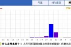 4月20日谷雨節氣北京全市喜降春雨 4月21日北京天氣仍