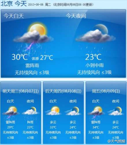 北京8月7日天氣 立秋日白天有陣雨伴有雷電