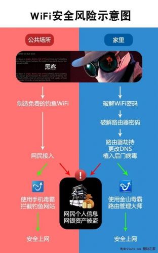 央視曝光危險(xiǎn)的wifi 公共場所的免費(fèi)wifi不要隨意連