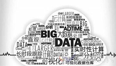 國家出大數據綱要