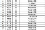 深圳滑坡失聯(lián)名單 截至目前深圳滑坡失聯(lián)人數(shù)76人