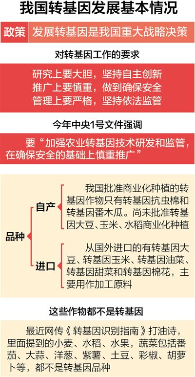 農(nóng)業(yè)部回應(yīng)轉(zhuǎn)基因