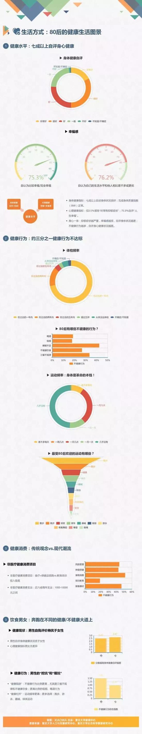 年薪多少擺脫油膩