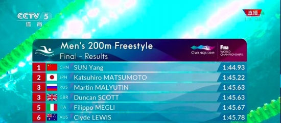孫楊自由泳奪冠